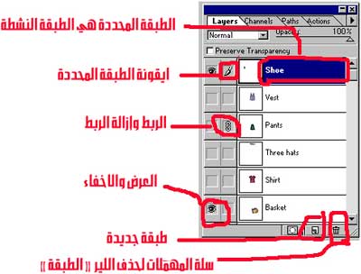 لوحة الطبقات