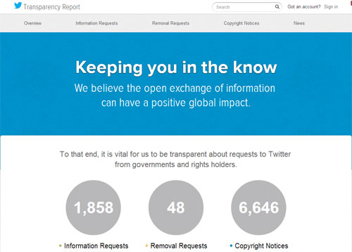 موقع تويتر للشفافية