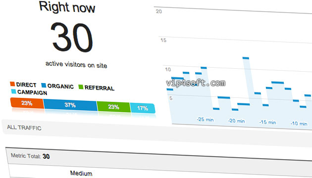 Google-analytics_real-time_