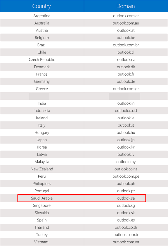 OutlookMarkets_lTable_575x843.png-575x0