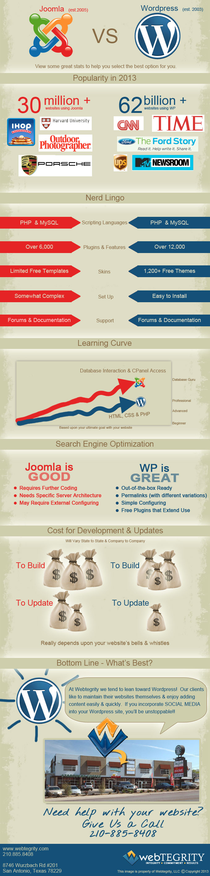 infographic_Wordpress_VS_Joomla