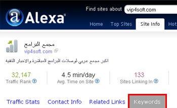 اقوى الكلمات المفتاحية للمواقع أصبحت متاحة في أليكسا