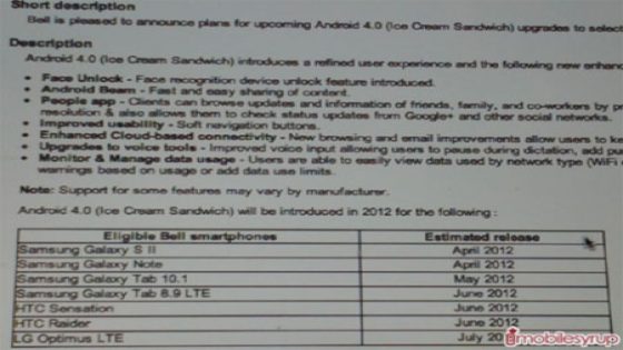 تسريب ورقة رسمية توضح مواعيد صدور تحديث أندرويد 4 على بعض الأجهزة