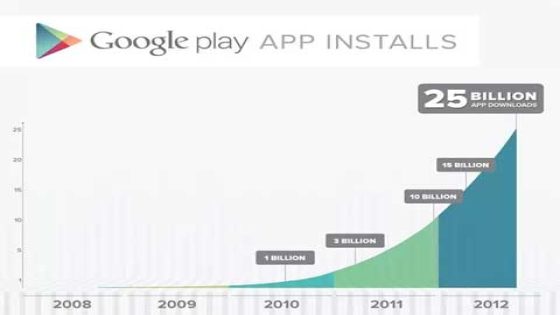 25 مليار تحميل لتطبيقات متجر جوجل بلاي