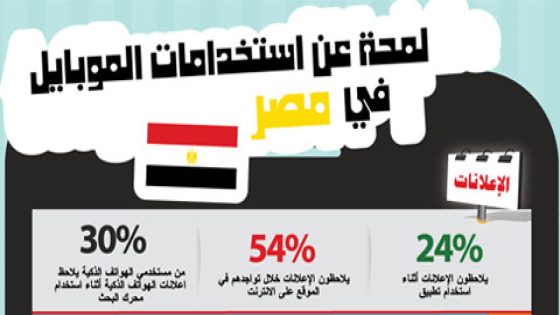أنفوجرافيك : 26 % من المصريين يستخدمون هواتف ذكية
