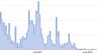 جوجل تعلن عن انخفاض نسبة اختراق حسابات Gmail بنسبة 99,7%