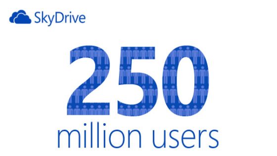 250 مليون مستخدم لخدمة SkyDrive